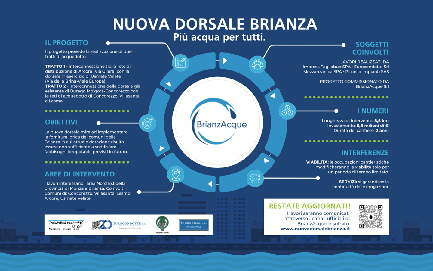jbs monza e brianza